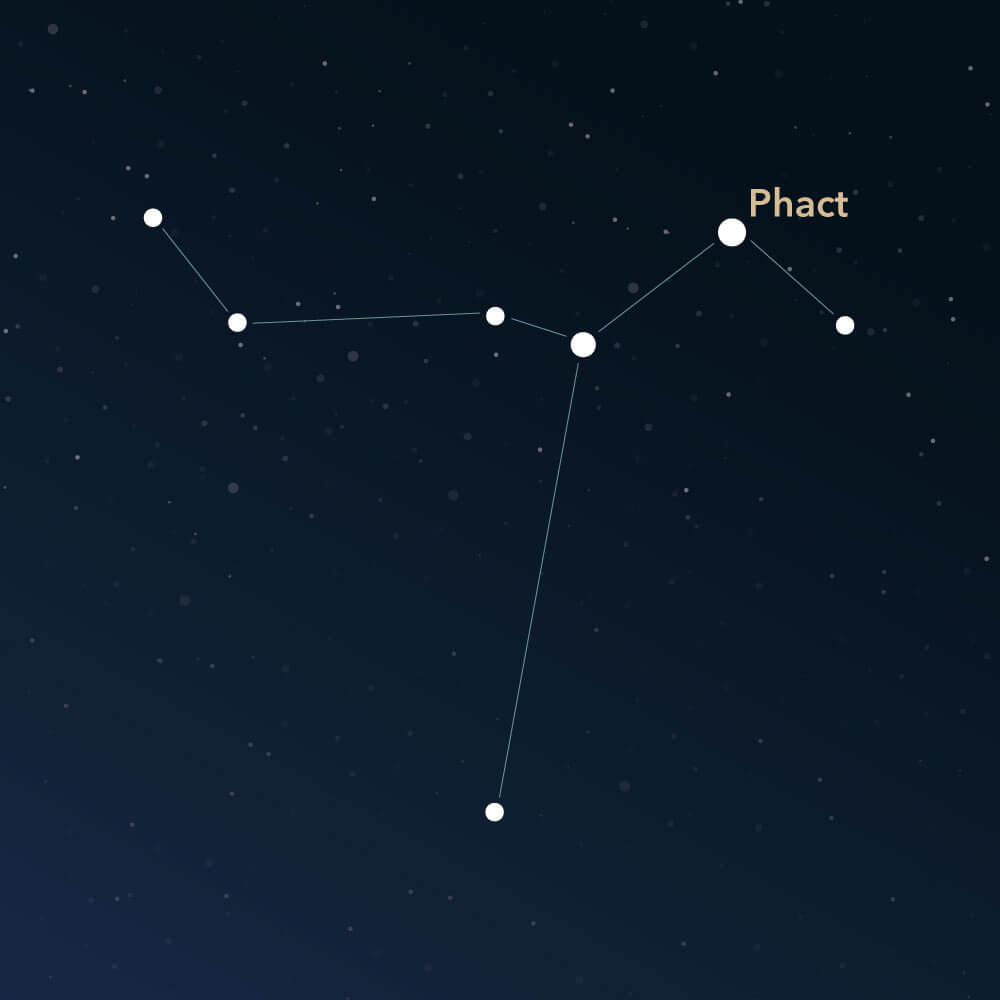 The constellation Columba