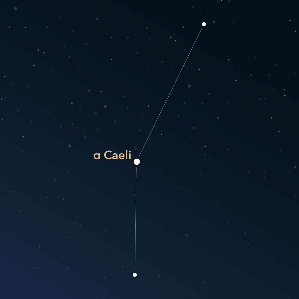 The constellation Caelum