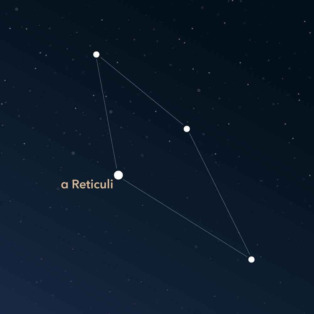 The constellation Reticulum