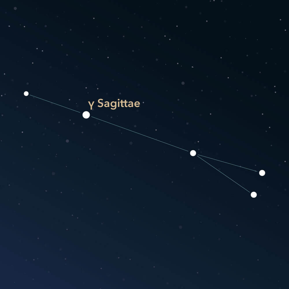 The constellation Sagitta